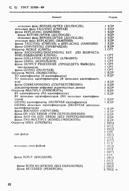 Страница 53 ГОСТ 22558-89