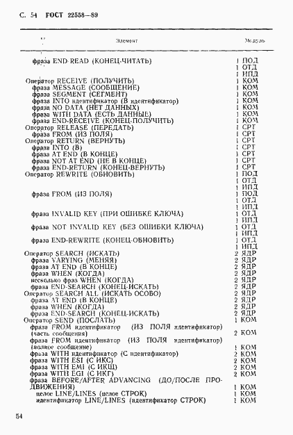 Страница 55 ГОСТ 22558-89