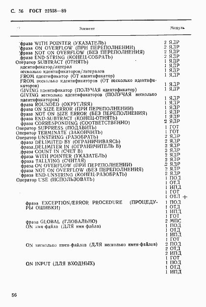 Страница 57 ГОСТ 22558-89