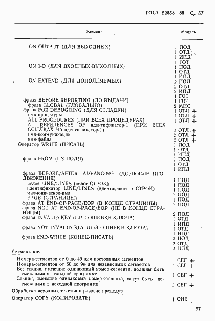 Страница 58 ГОСТ 22558-89