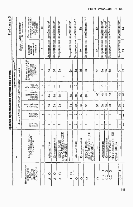 Страница 634 ГОСТ 22558-89