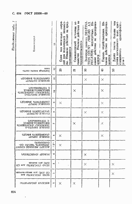 Страница 697 ГОСТ 22558-89