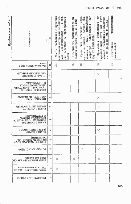 Страница 698 ГОСТ 22558-89