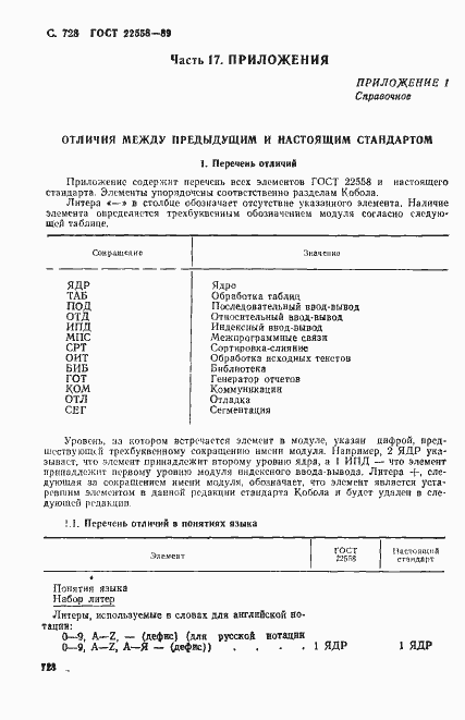 Страница 731 ГОСТ 22558-89