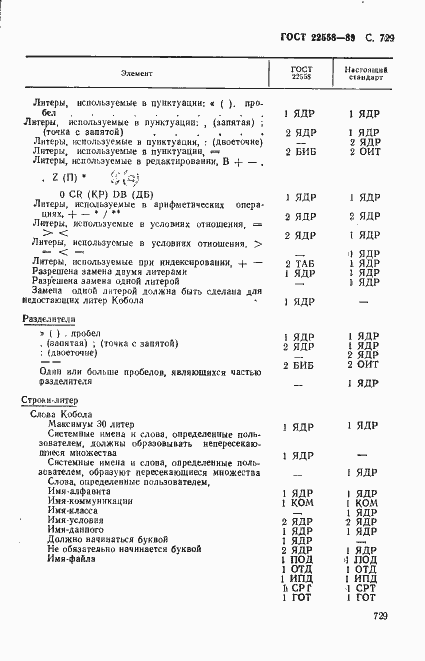 Страница 732 ГОСТ 22558-89