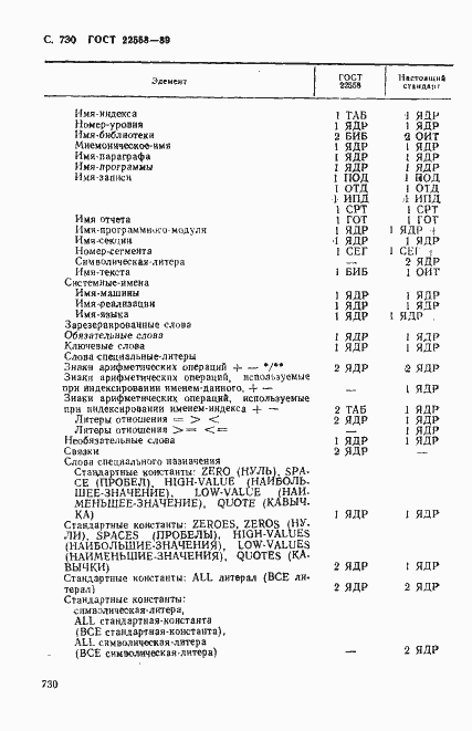 Страница 733 ГОСТ 22558-89