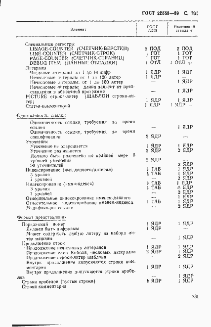 Страница 734 ГОСТ 22558-89