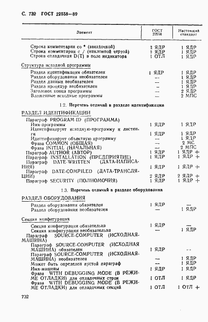 Страница 735 ГОСТ 22558-89