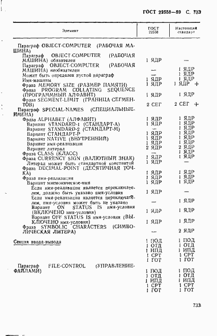 Страница 736 ГОСТ 22558-89