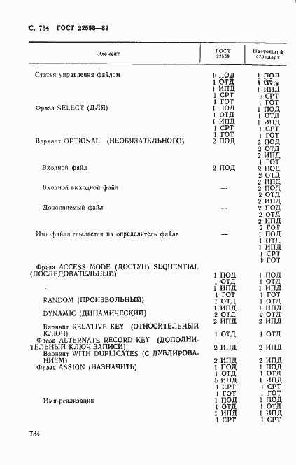 Страница 737 ГОСТ 22558-89