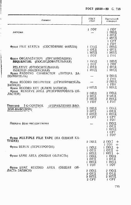 Страница 738 ГОСТ 22558-89
