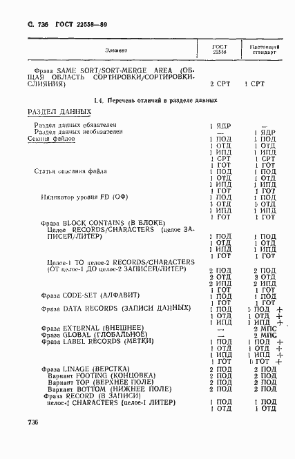 Страница 739 ГОСТ 22558-89