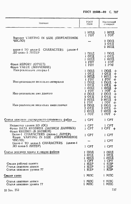 Страница 740 ГОСТ 22558-89