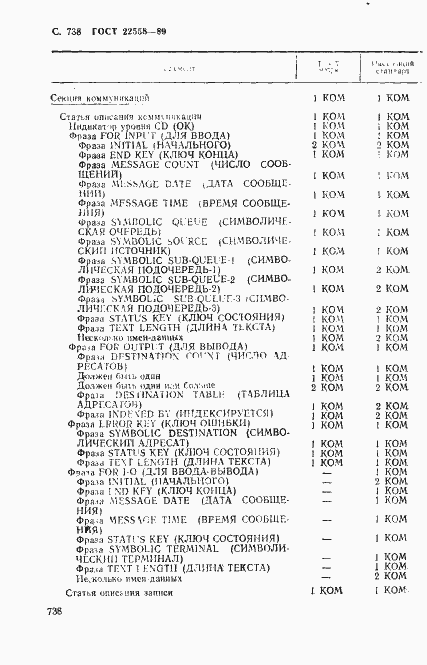Страница 741 ГОСТ 22558-89