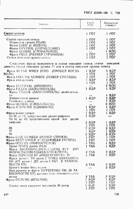 Страница 742 ГОСТ 22558-89