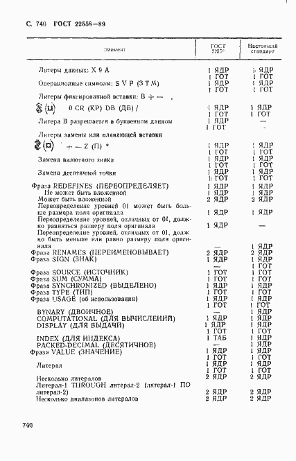 Страница 743 ГОСТ 22558-89