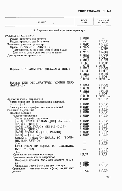 Страница 744 ГОСТ 22558-89