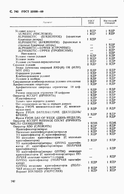 Страница 745 ГОСТ 22558-89