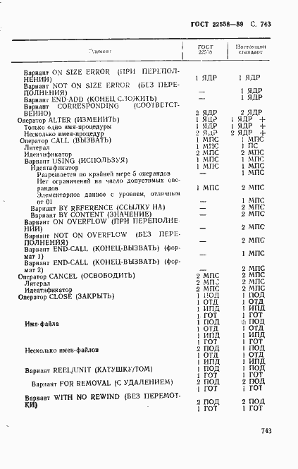 Страница 746 ГОСТ 22558-89