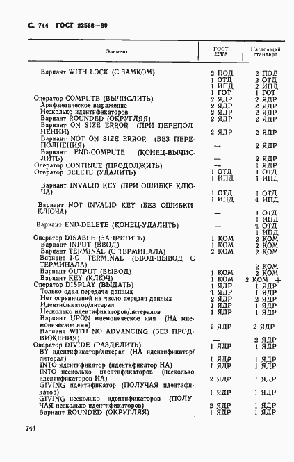 Страница 747 ГОСТ 22558-89
