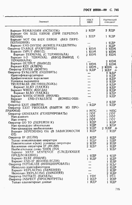 Страница 748 ГОСТ 22558-89