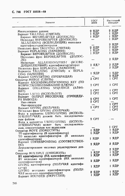 Страница 749 ГОСТ 22558-89