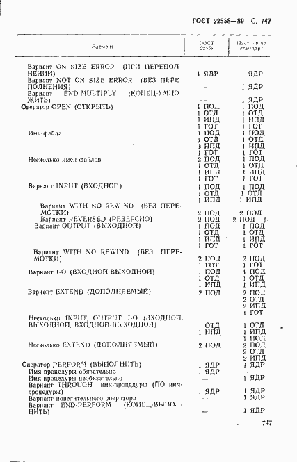 Страница 750 ГОСТ 22558-89