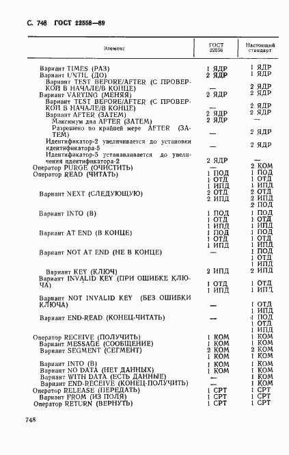 Страница 751 ГОСТ 22558-89