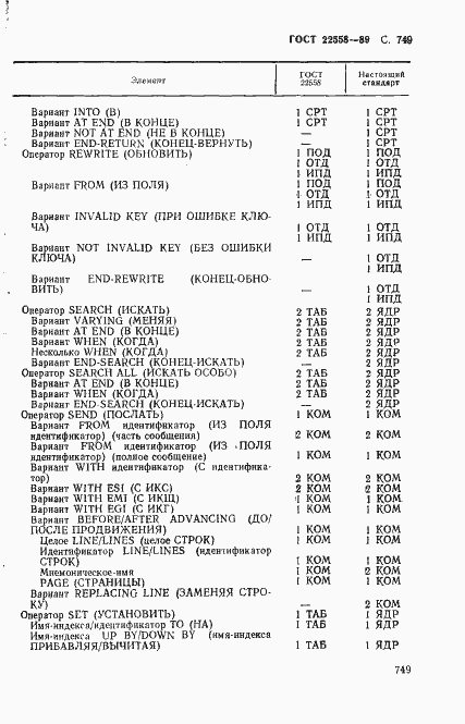 Страница 752 ГОСТ 22558-89