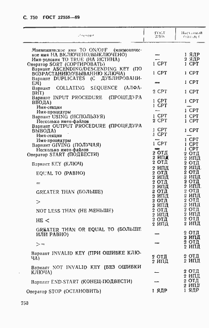 Страница 753 ГОСТ 22558-89