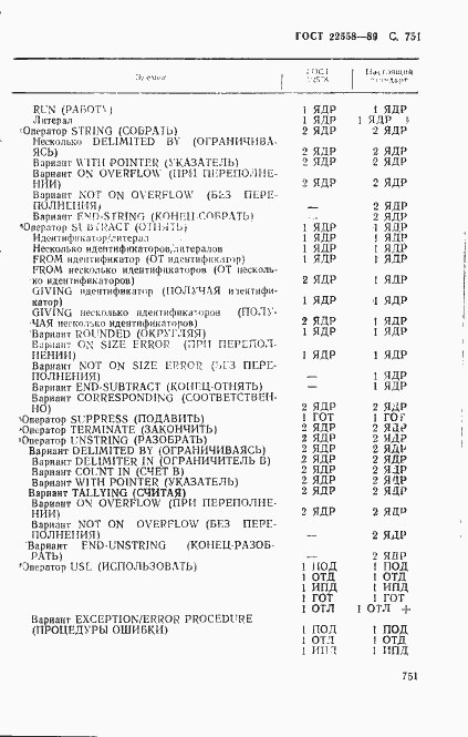 Страница 754 ГОСТ 22558-89