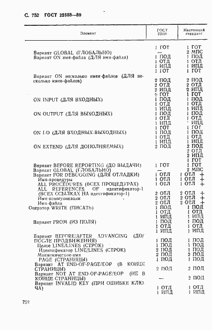 Страница 755 ГОСТ 22558-89