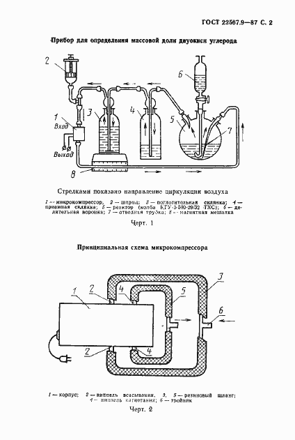 Страница 3 ГОСТ 22567.9-87