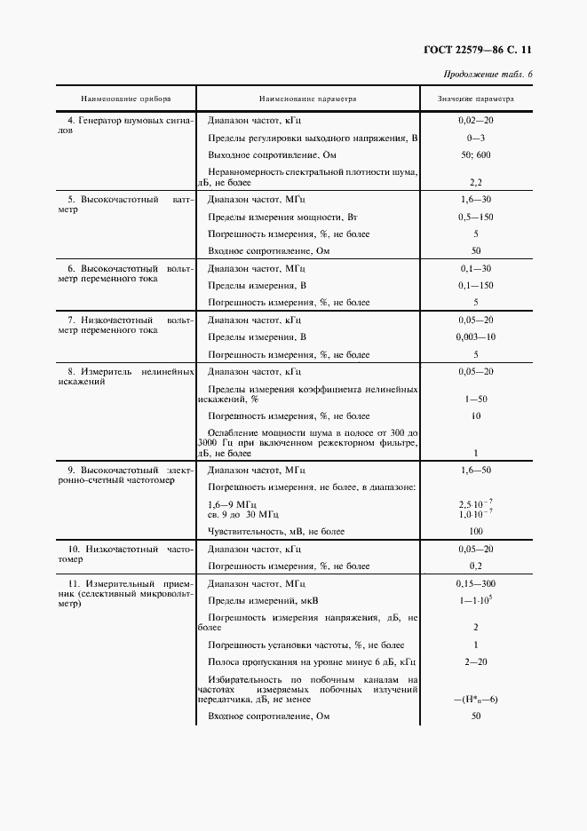 Страница 12 ГОСТ 22579-86