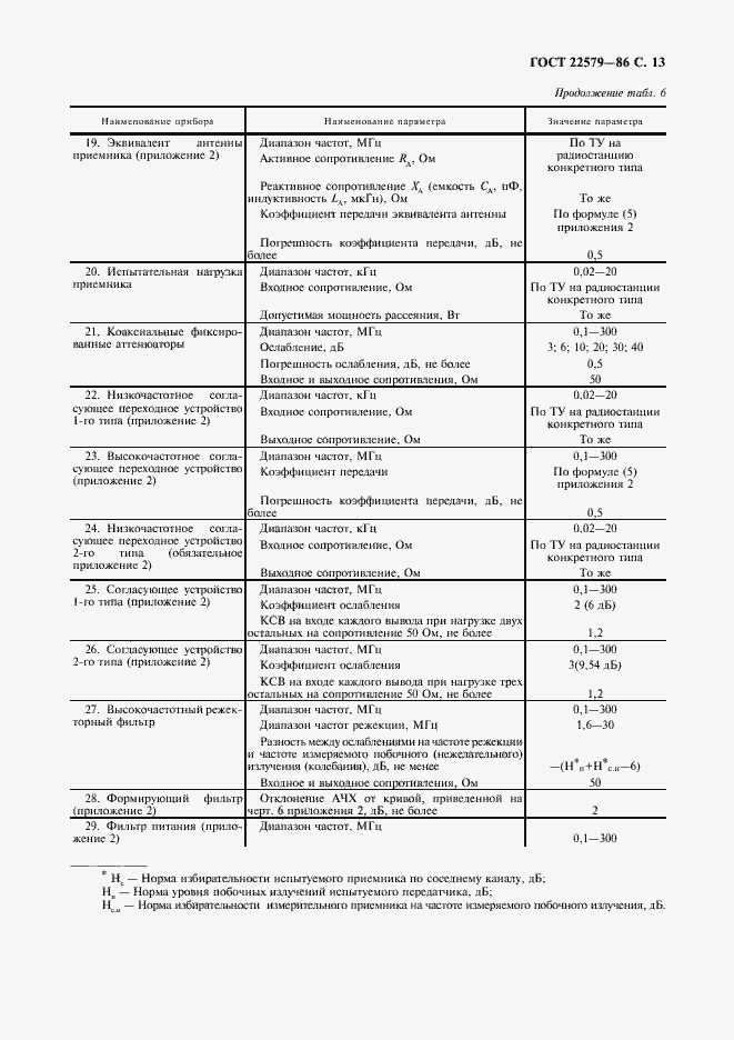 Страница 14 ГОСТ 22579-86