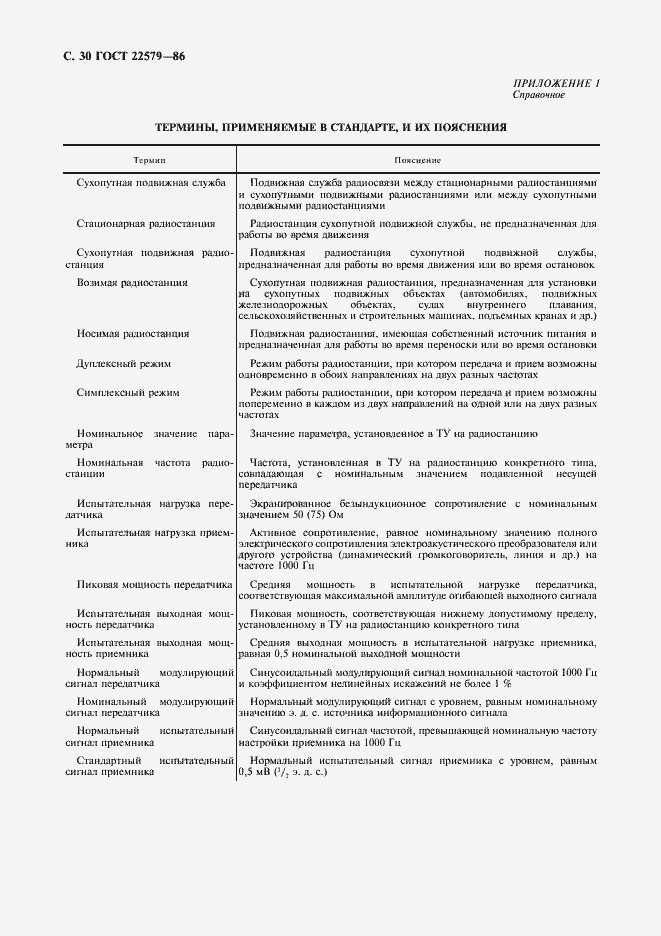 Страница 31 ГОСТ 22579-86