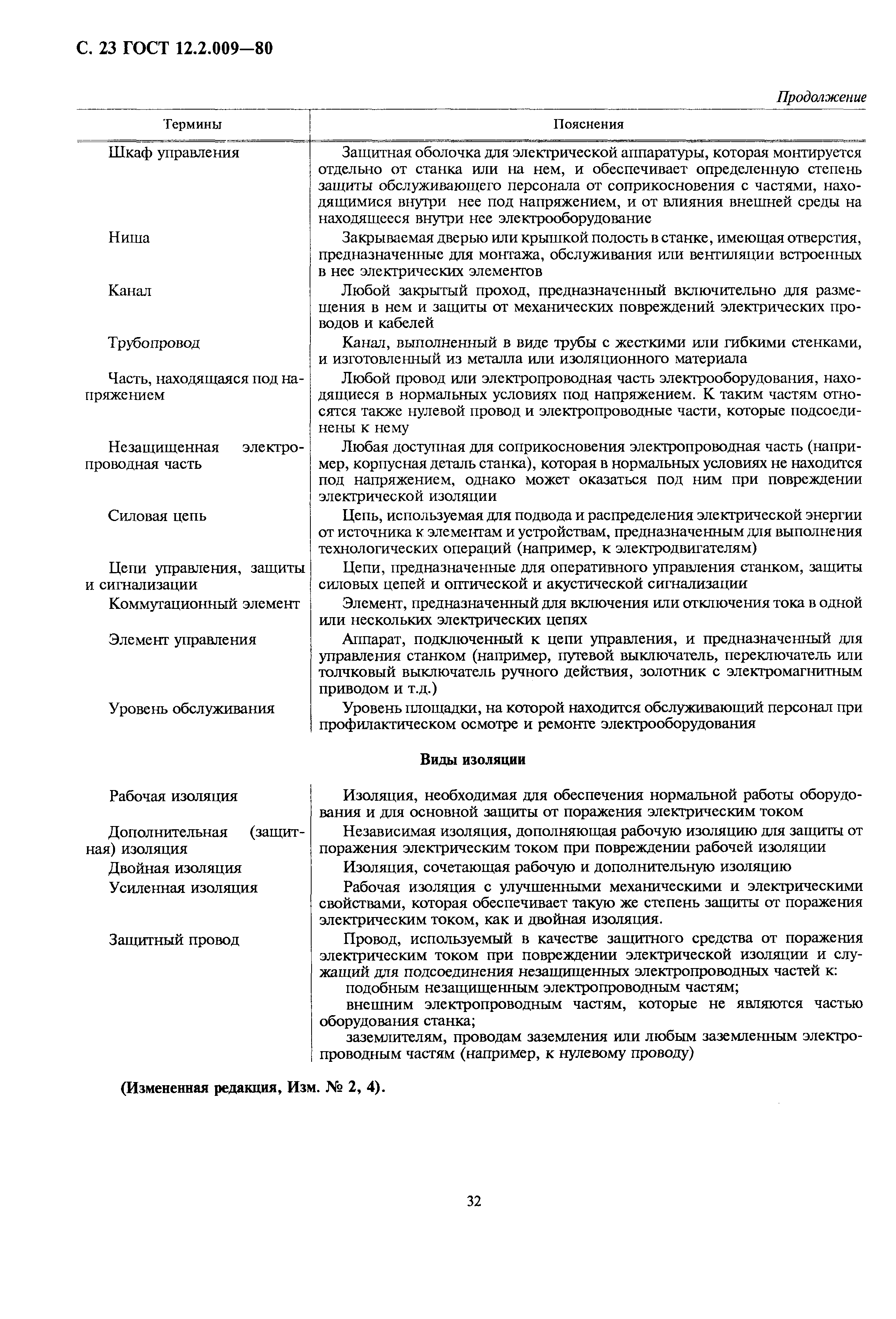 Страница 23 ГОСТ 12.2.009-80