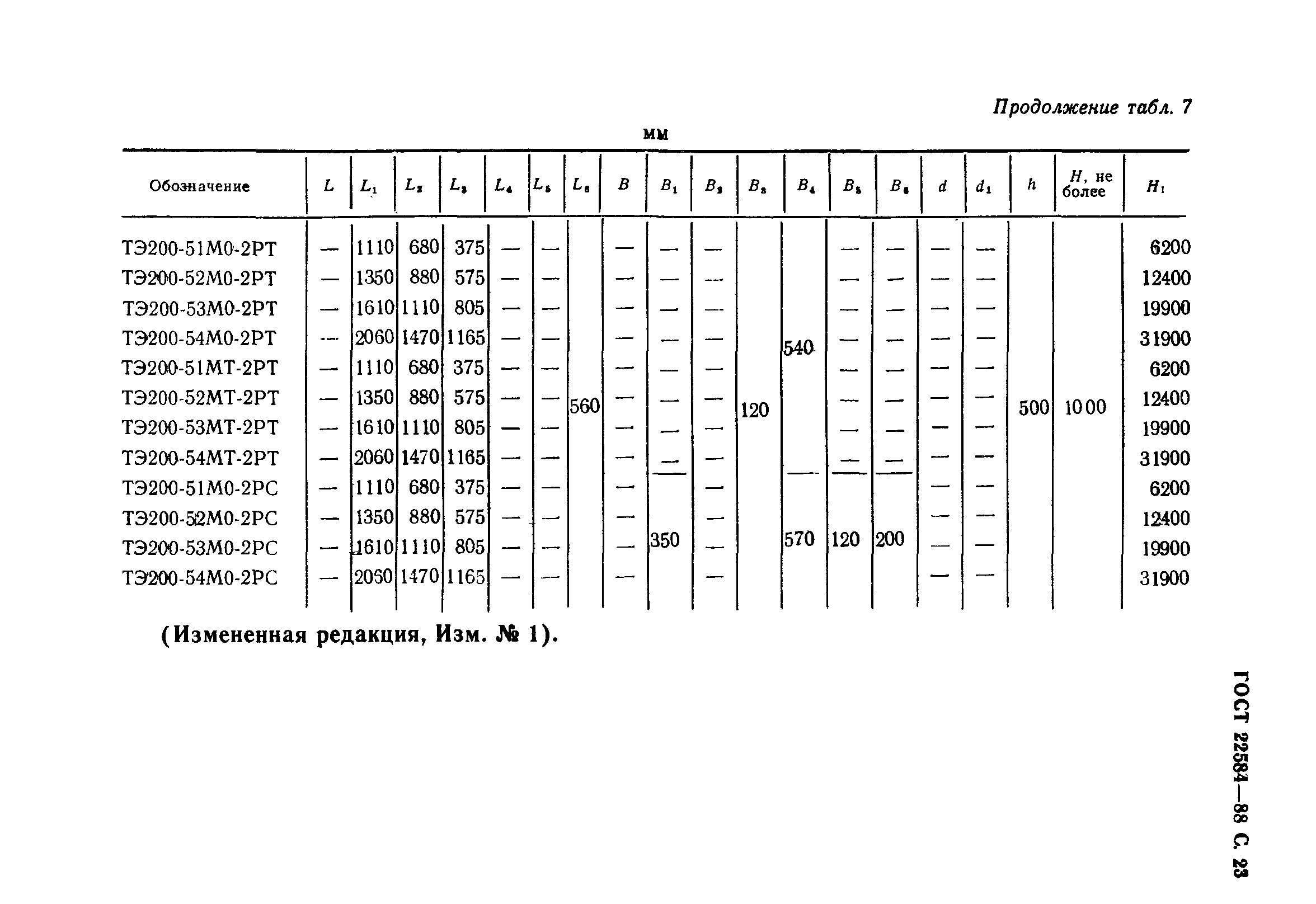 Страница 24 ГОСТ 22584-88
