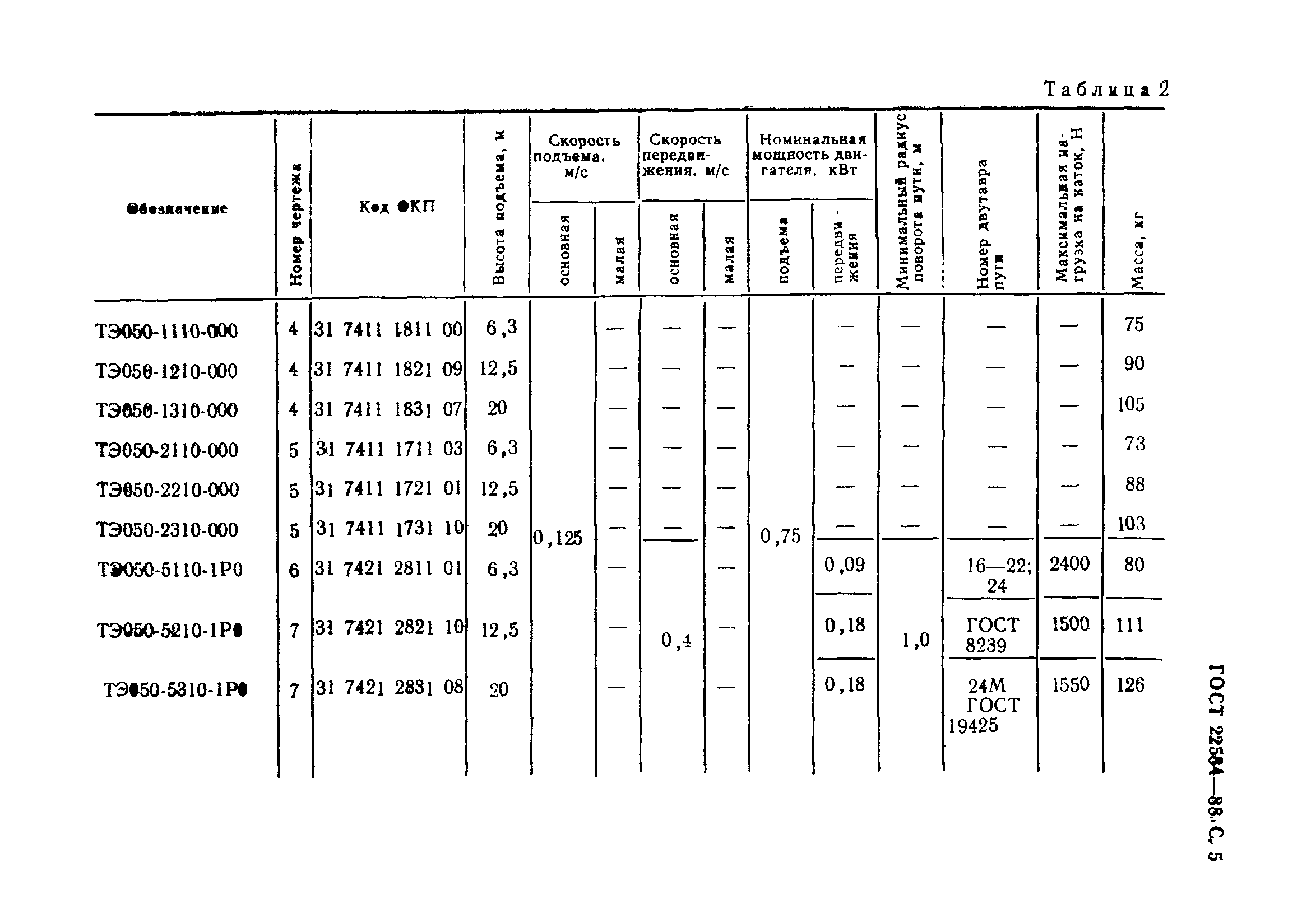 Страница 6 ГОСТ 22584-88