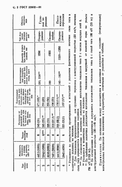 Страница 3 ГОСТ 22602-91