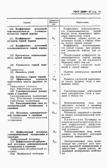 Страница 21 ГОСТ 22609-77