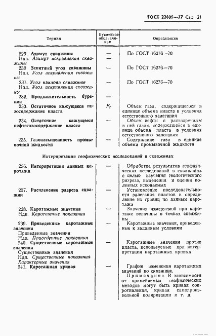 Страница 23 ГОСТ 22609-77