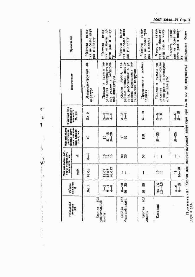 Страница 4 ГОСТ 22614-77