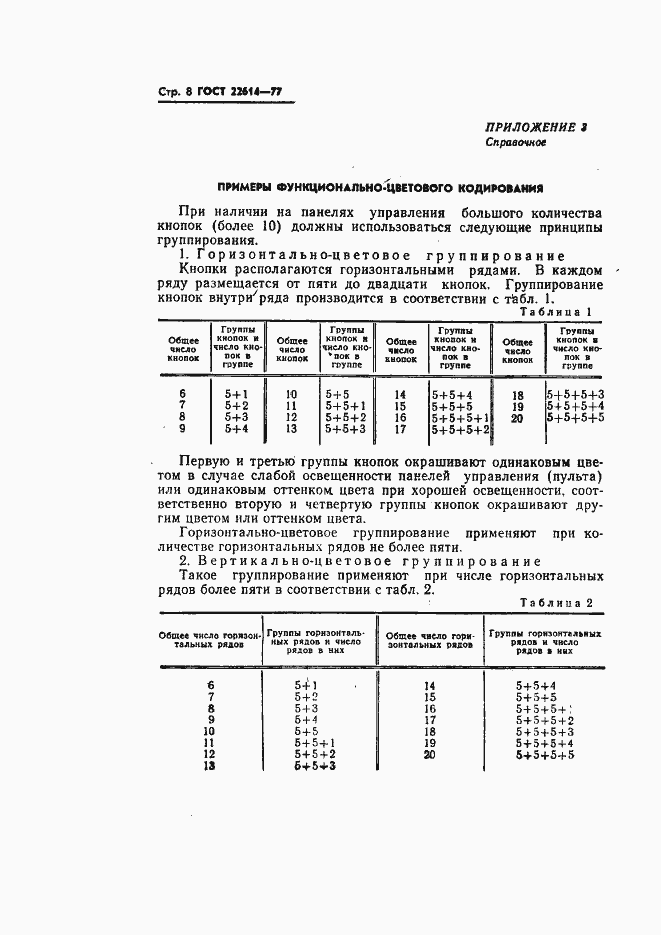 Страница 9 ГОСТ 22614-77