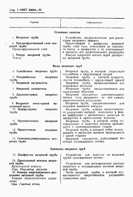 Страница 3 ГОСТ 22616-77