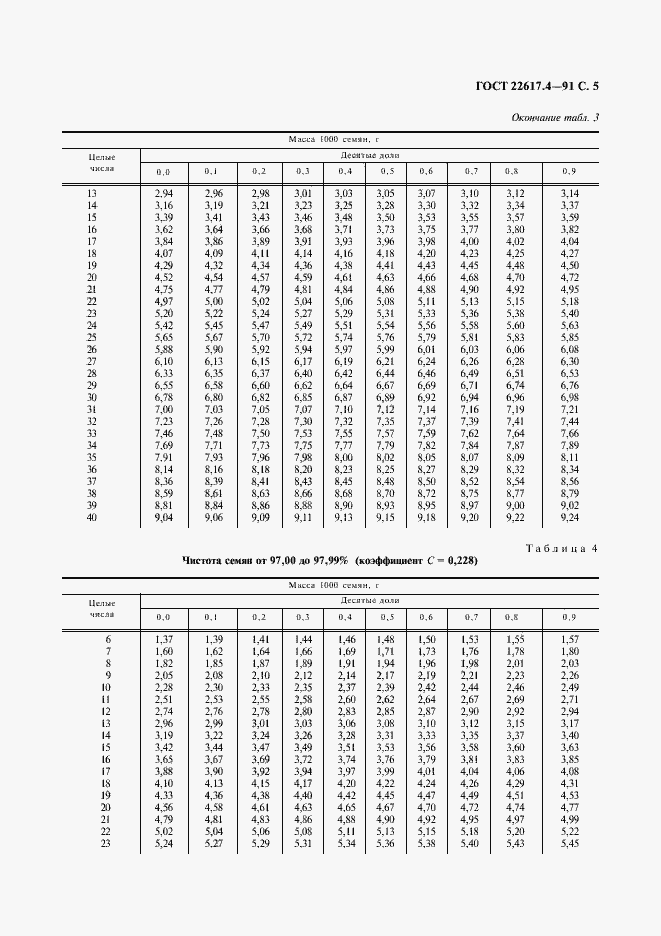 Страница 6 ГОСТ 22617.4-91