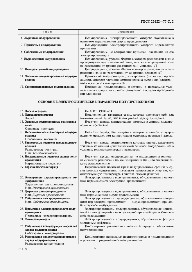 Страница 2 ГОСТ 22622-77