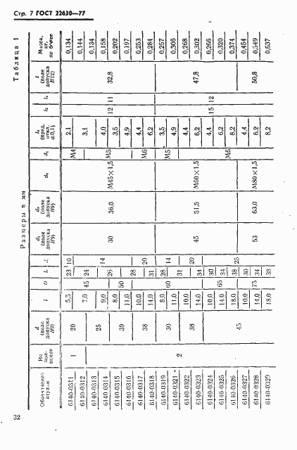 Страница 7 ГОСТ 22630-77