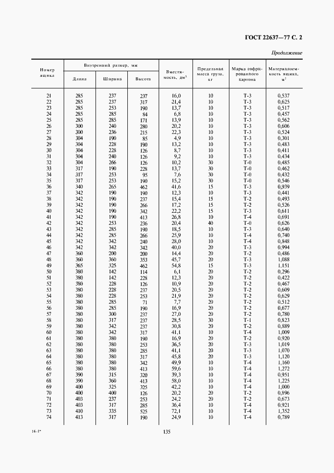Страница 2 ГОСТ 22637-77