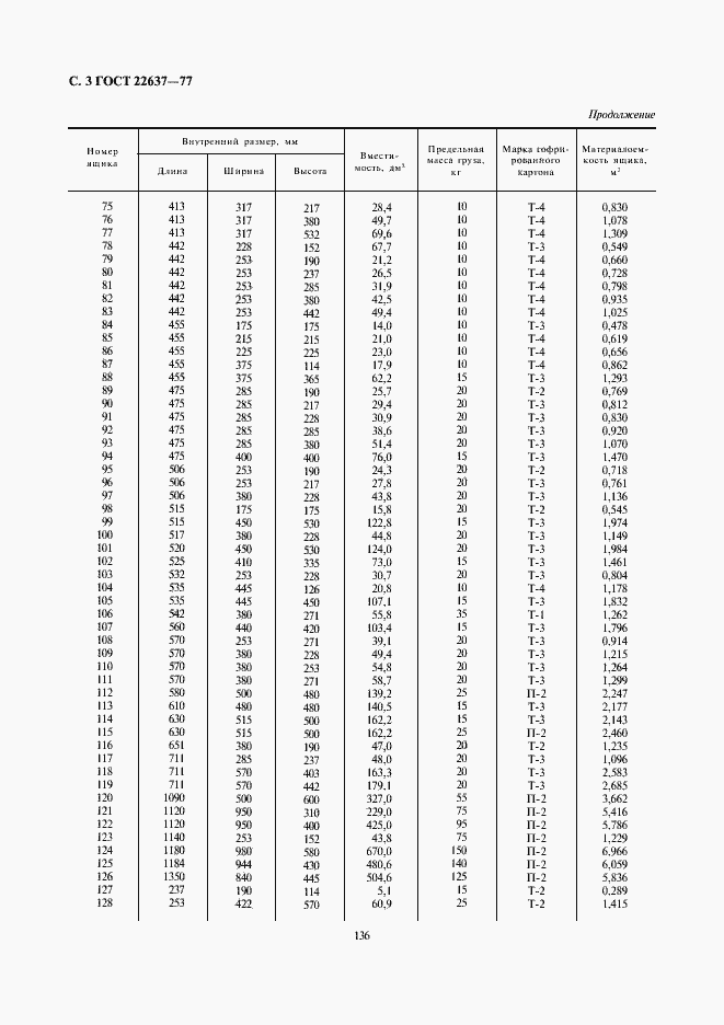 Страница 3 ГОСТ 22637-77